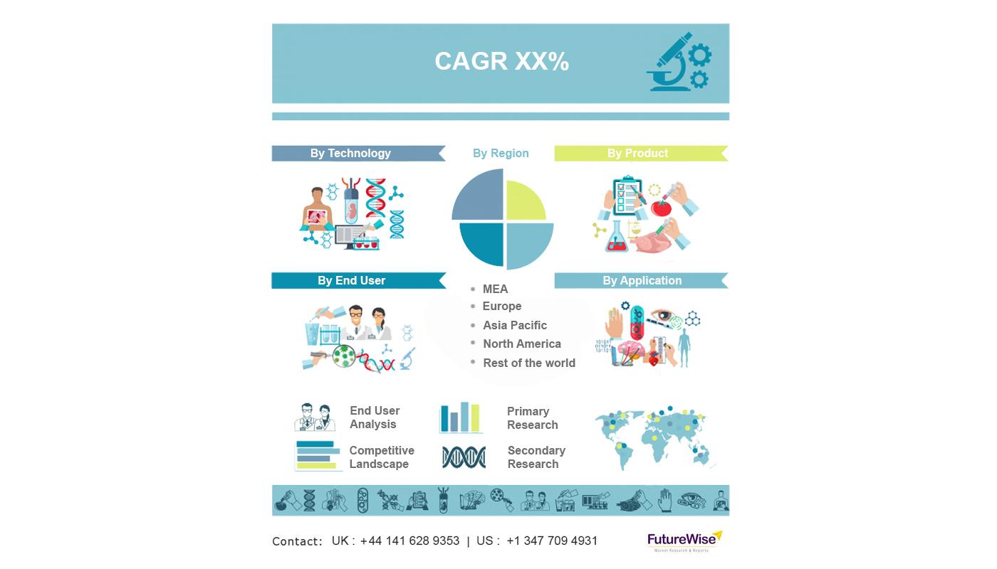 Ankylosing Spondylitis Market Analysis, Size, Share, and Forecast 2031