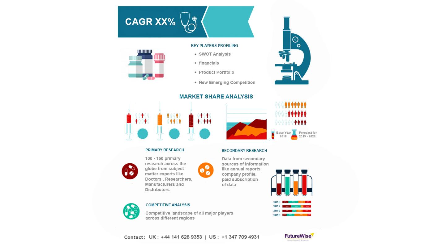 Process Analytical Technology Market Size, Analysis and Forecast 2031